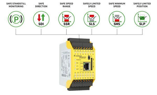 Functions of the samos® PRO MOTION Safety Controller Functions of the samos® PRO MOTION Safety Controller