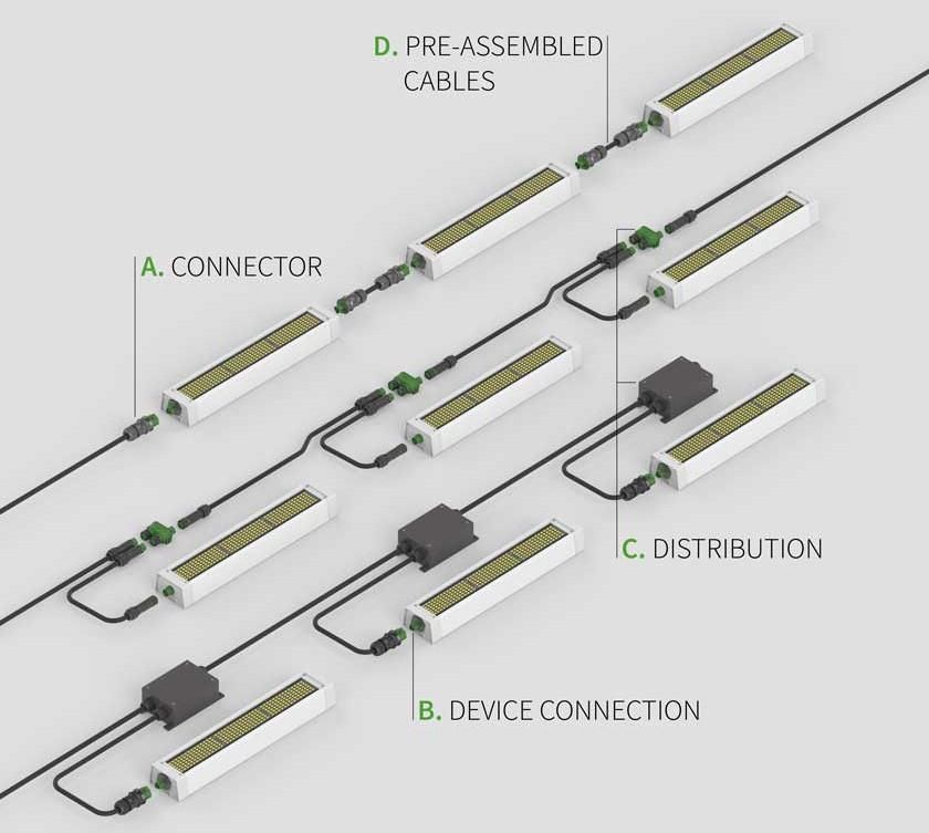 RST System Description