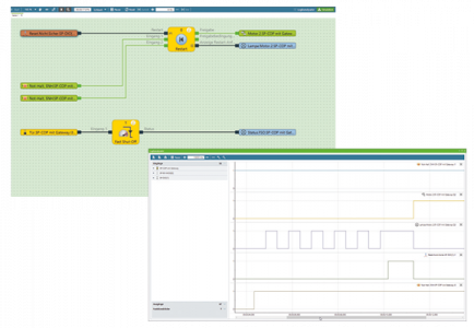 Programmierung der Sicherheits-SPS mit Simulationen in Echtzeit