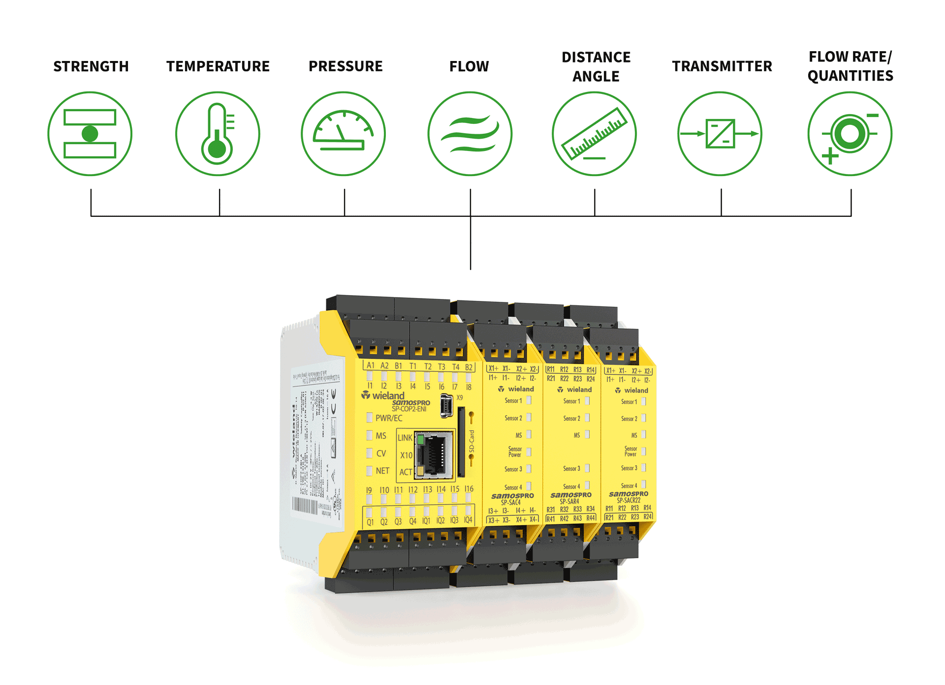 Processable sensors