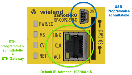 Kit de démarrage samos® PRO COMPACT SP-COP Wieland R1.…