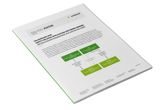 Whitepaper - Validierung von Safety Related Application Software (SRASW)