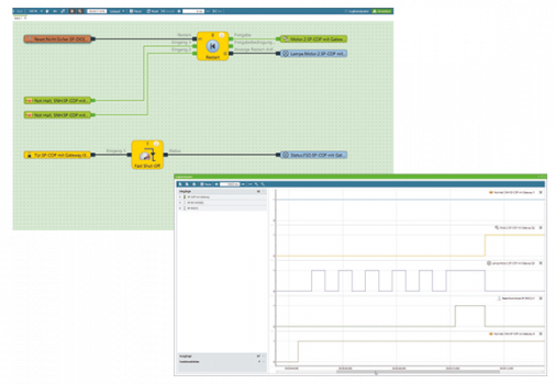 Software für die Sicherheitssteuerung samos® PRO COMPACT