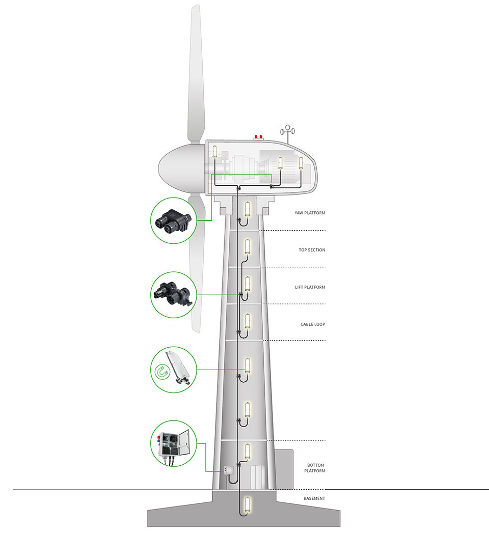wind turbine