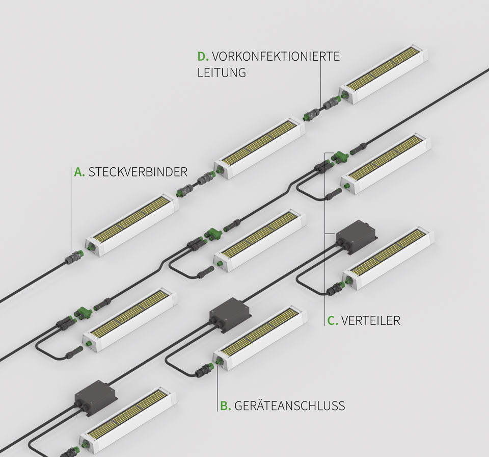 RST System Description