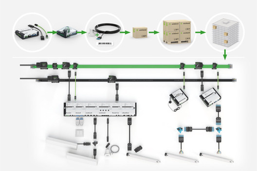 fehlerfreie Elektroinstallation