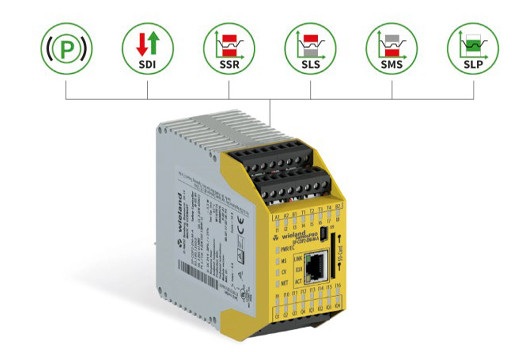 samos PRO MOTION Sicherheitssteuerung von Wieland mit Icons für SDI, SSR, SLS, SMS, SLP.