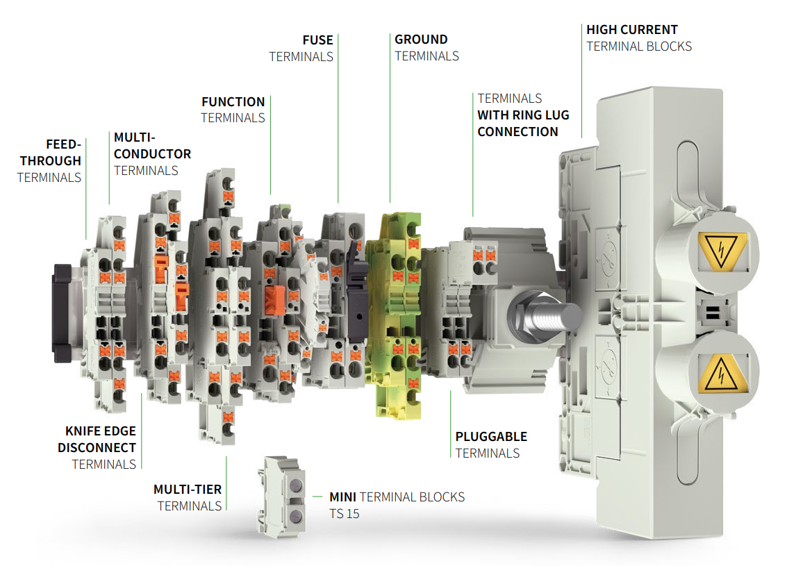 Explosionsdarstellung selos NEW GENERATION Reihenklemmen: Durchgang, Mehrleiter, Funktion, Sicherung, Erde, Steck-, Ringkabelschuh-, Hochstrom.