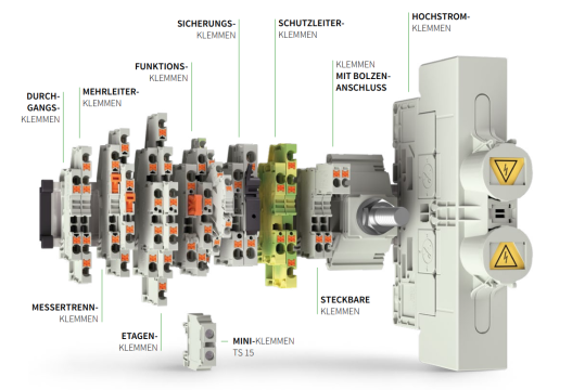 Explosionsdarstellung der selos NEW GENERATION Reihenklemmen, verschiedene Varianten für Schaltschrankbau.