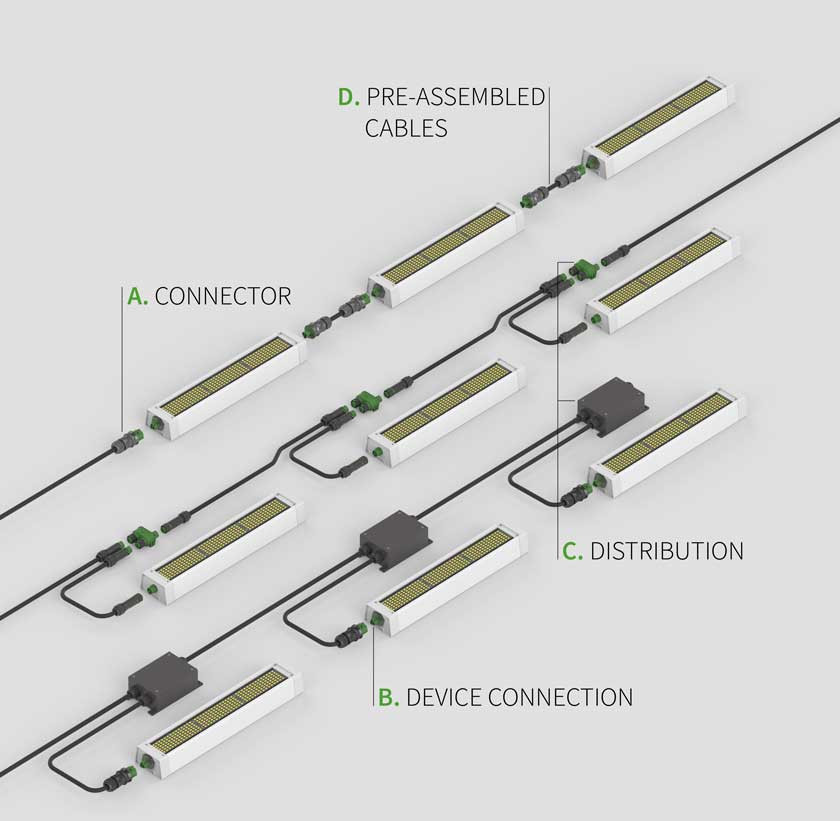 RST System Description