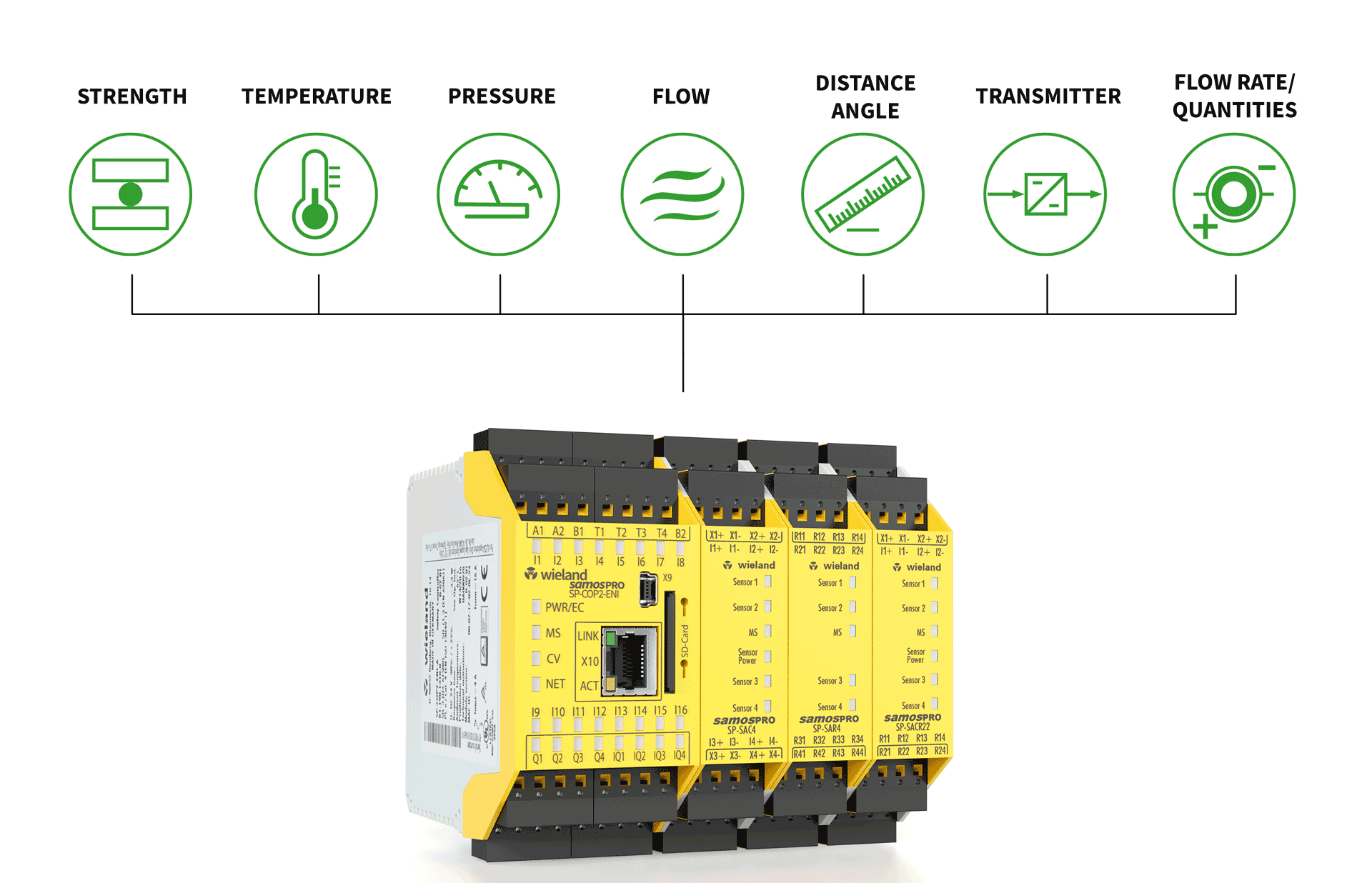 Processable sensors