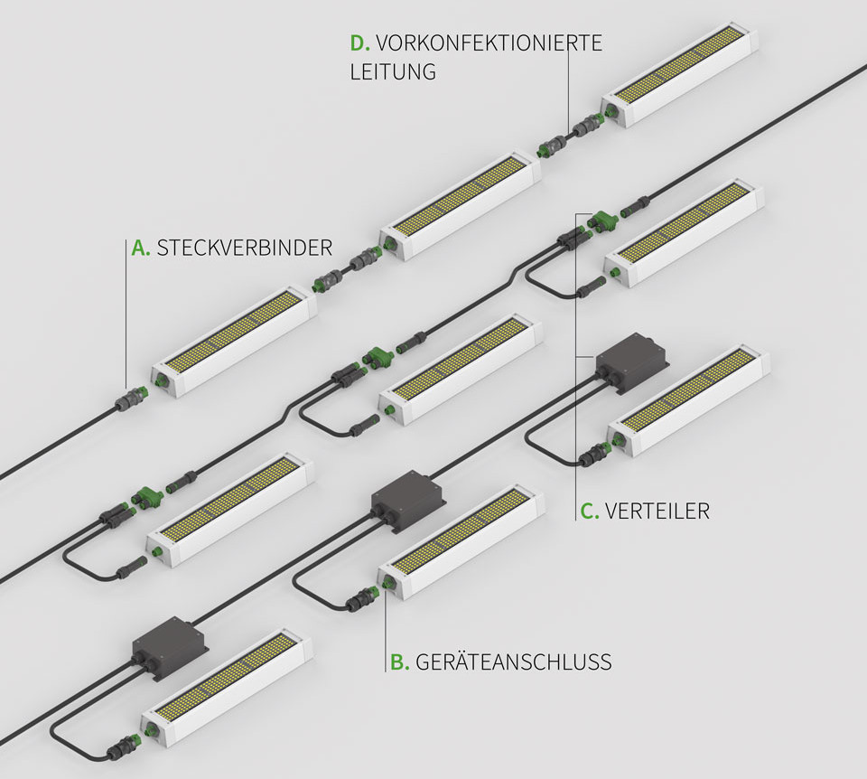 RST System Description